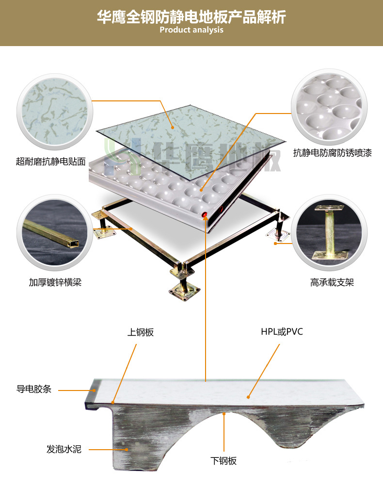PVC全鋼防靜電地板