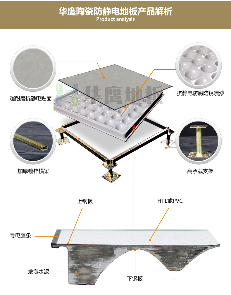 陶瓷面防靜電地板