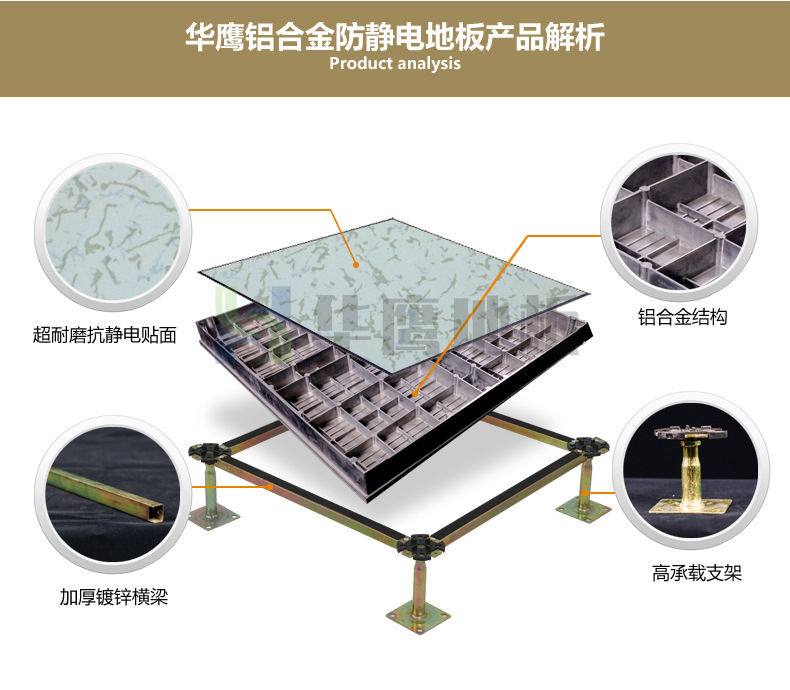 防靜電地板 防靜電地板