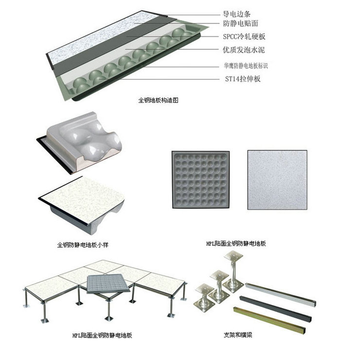 全鋼防靜電地板