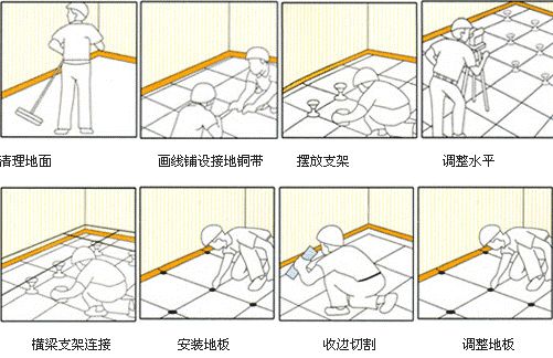 防靜電地板安裝方法圖片