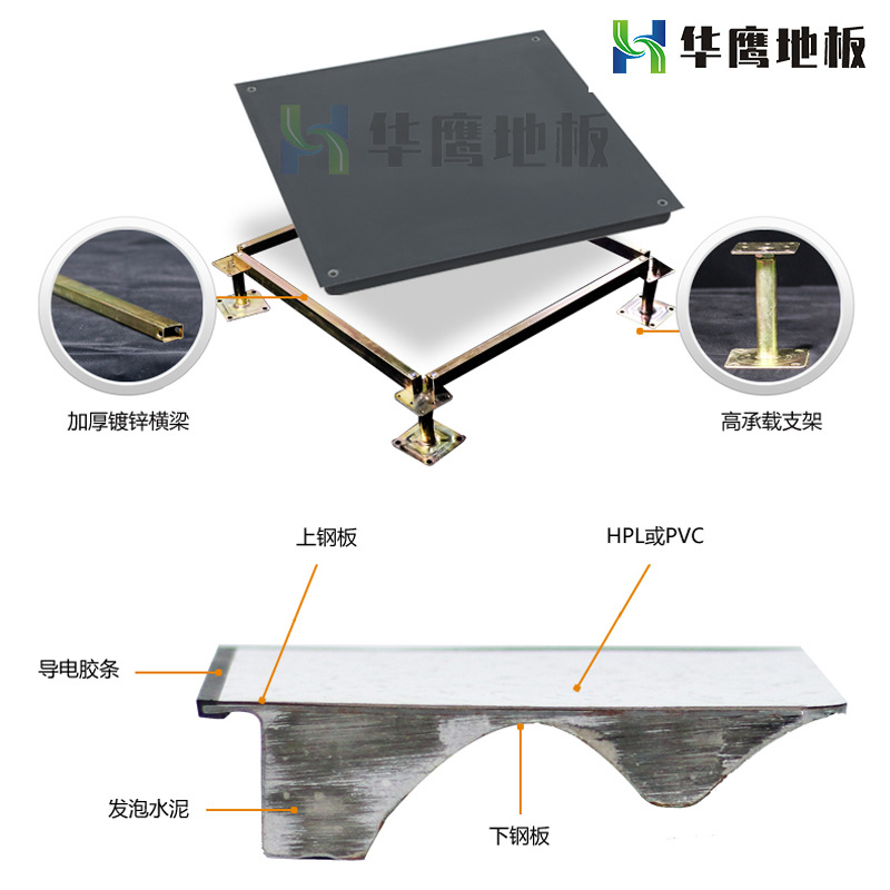抗靜電地板與靜電防護(hù)