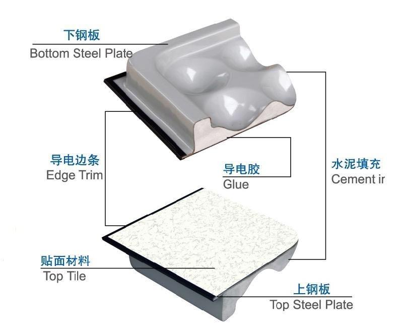 地板防靜電地板廠家