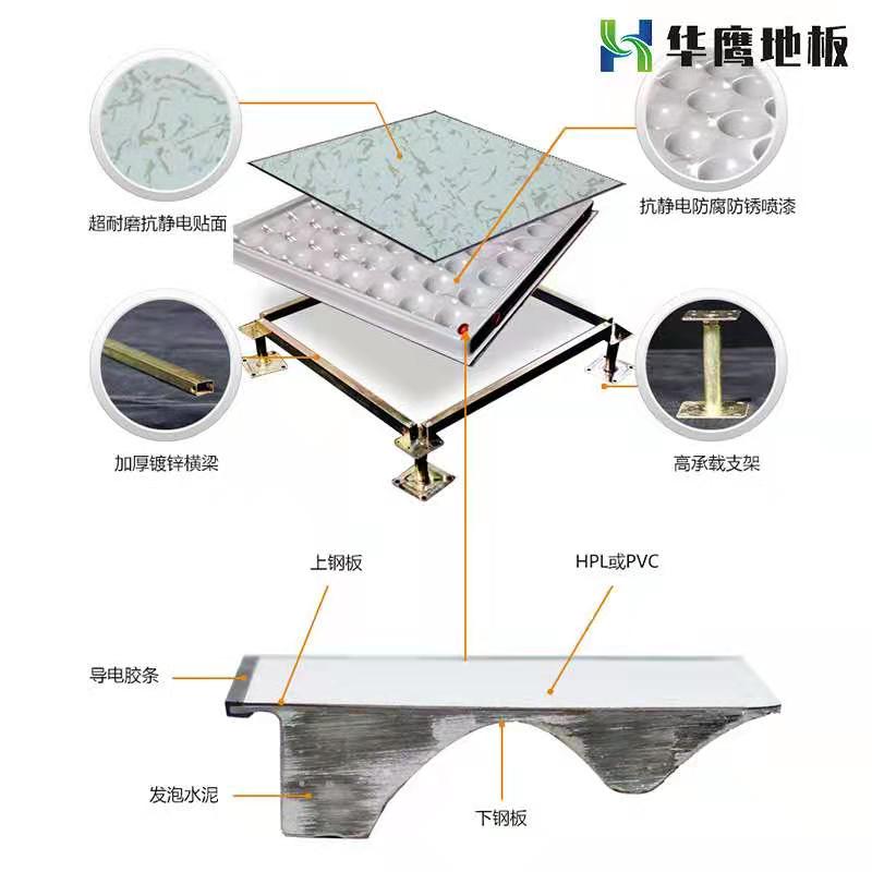 防靜電地板活動地板廠家