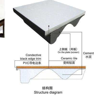 地板防靜電廠家