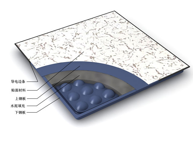 地板防靜電廠