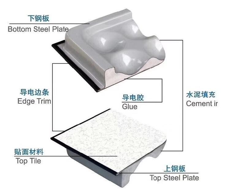 防靜電地板 防靜電地板