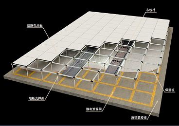 鋼質防靜電活動地板